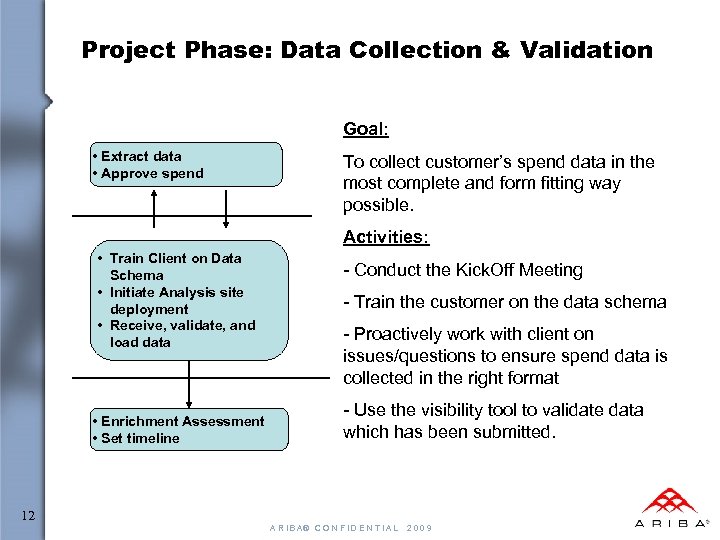 Project Phase: Data Collection & Validation Goal: • Extract data • Approve spend To