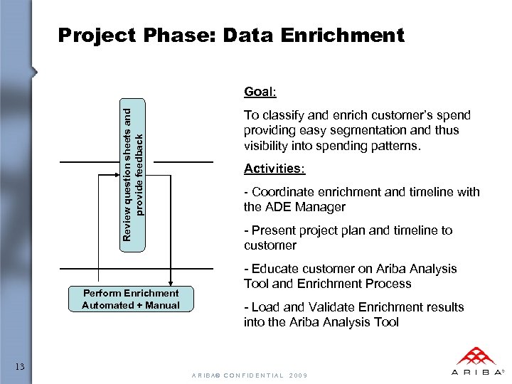 Project Phase: Data Enrichment Review question sheets and provide feedback Goal: Perform Enrichment Automated