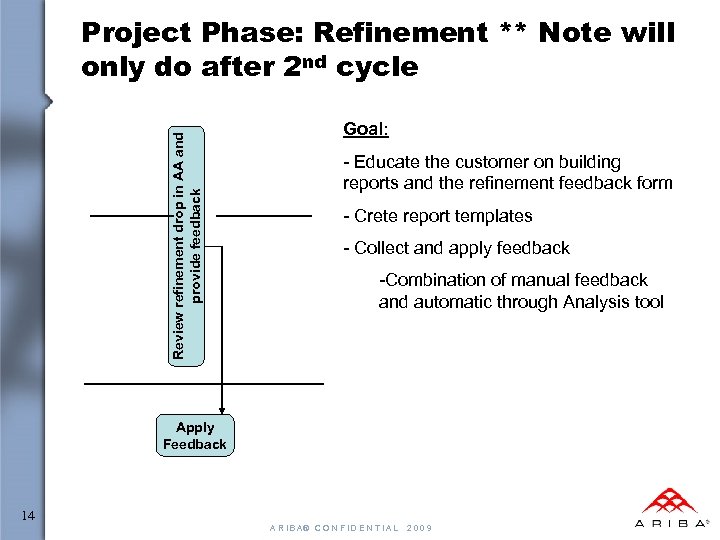 Review refinement drop in AA and provide feedback Project Phase: Refinement ** Note will