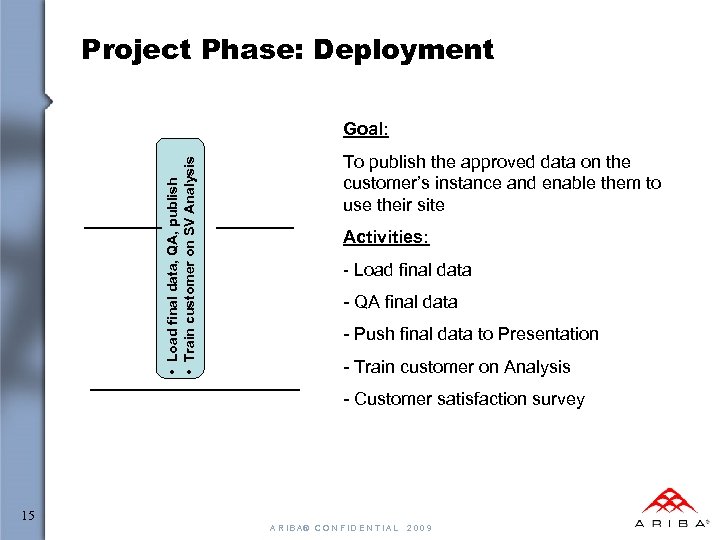 Project Phase: Deployment • Load final data, QA, publish • Train customer on SV