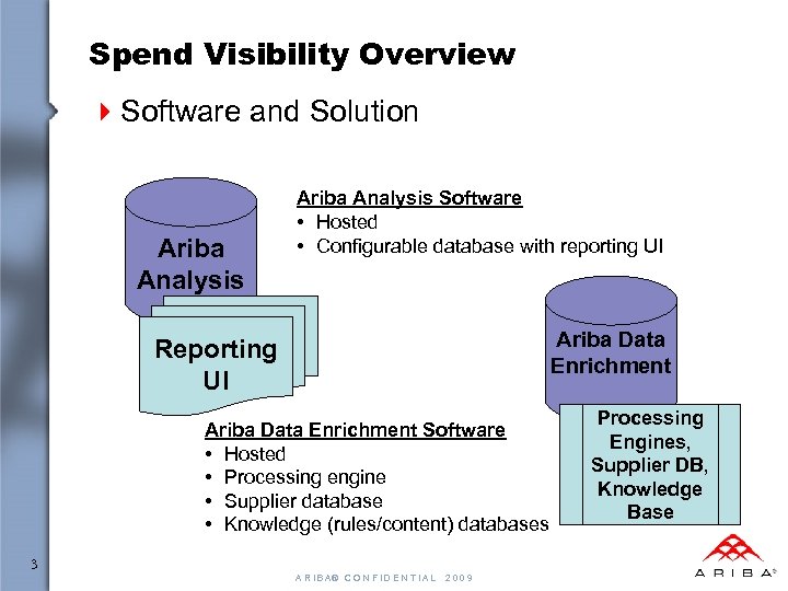 Spend Visibility Overview 4 Software and Solution Ariba Analysis Software • Hosted • Configurable