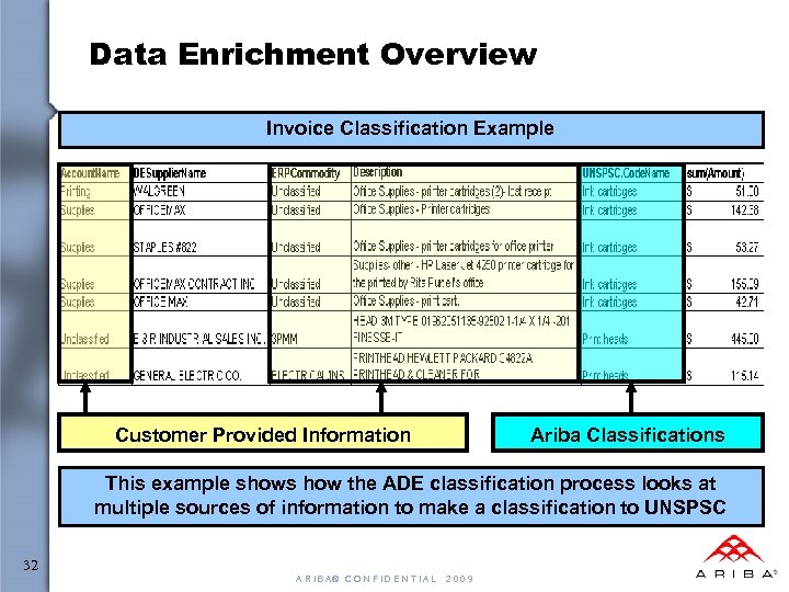 Data Enrichment Overview Invoice Classification Example Customer Provided Information Ariba Classifications This example shows