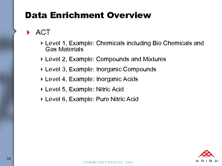 Data Enrichment Overview 4 ACT 4 Level 1, Example: Chemicals including Bio Chemicals and