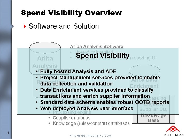 Spend Visibility Overview 4 Software and Solution Ariba Analysis Software • Hosted or installed