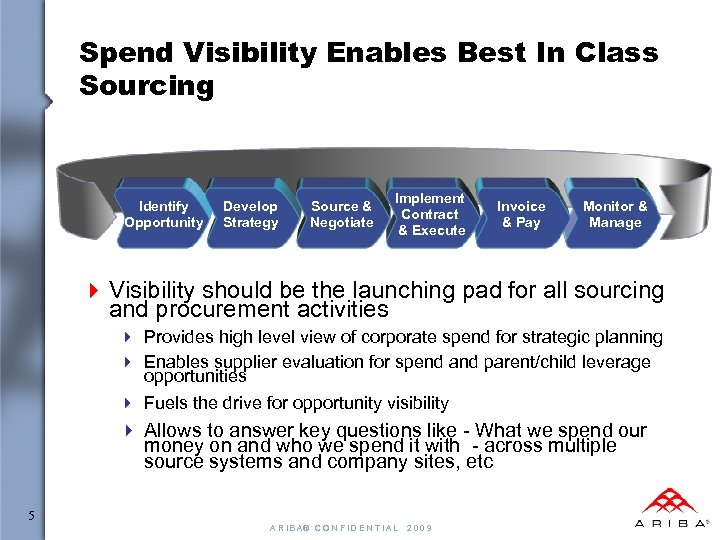 Spend Visibility Enables Best In Class Sourcing Identify Opportunity Develop Strategy Source & Negotiate