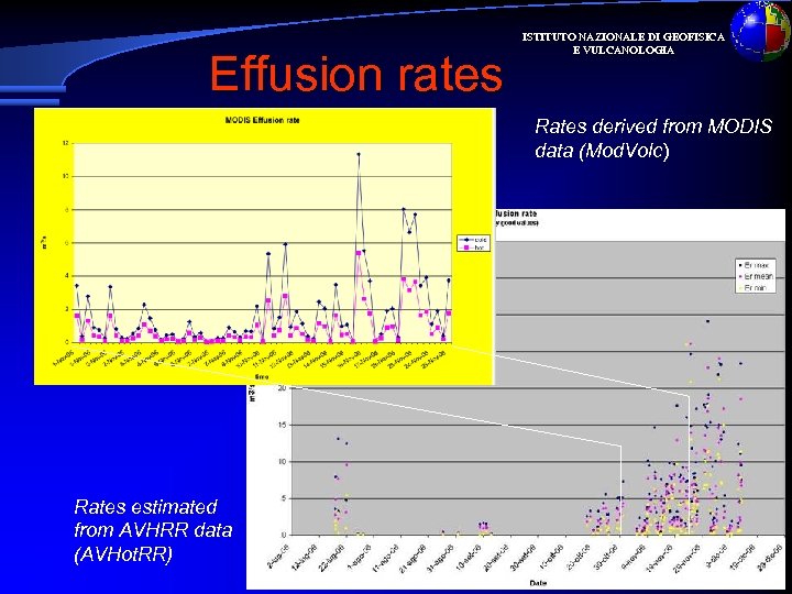 Effusion rates ISTITUTO NAZIONALE DI GEOFISICA E VULCANOLOGIA Rates derived from MODIS data (Mod.
