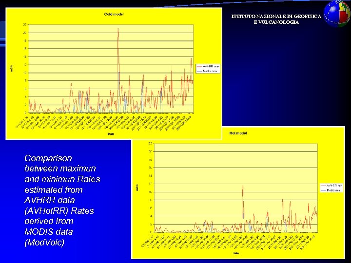 ISTITUTO NAZIONALE DI GEOFISICA E VULCANOLOGIA Comparison between maximun and minimun Rates estimated from