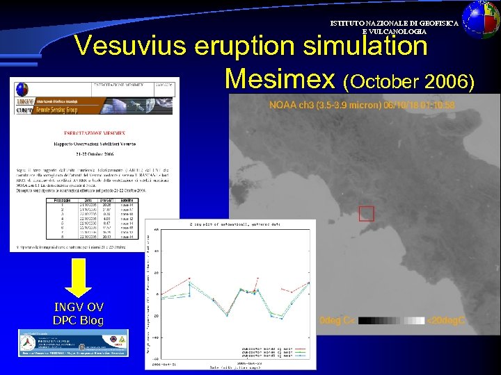 ISTITUTO NAZIONALE DI GEOFISICA E VULCANOLOGIA Vesuvius eruption simulation Mesimex (October 2006) INGV OV