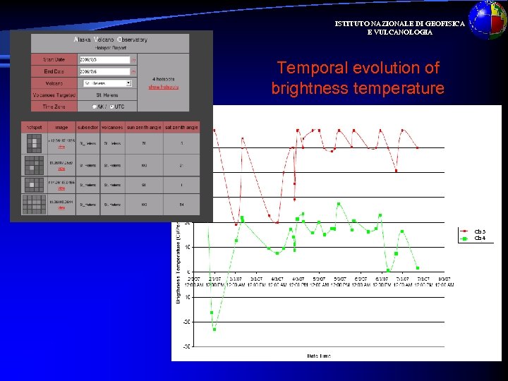ISTITUTO NAZIONALE DI GEOFISICA E VULCANOLOGIA Temporal evolution of brightness temperature Ch 3 Ch