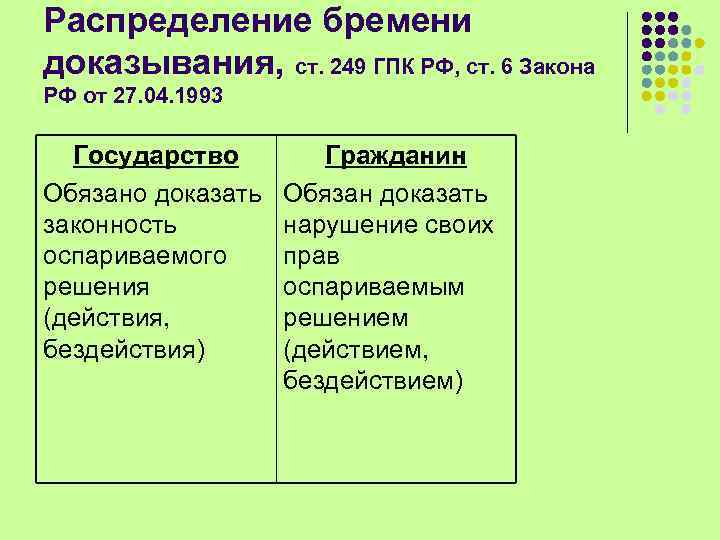 Распределение бремени доказывания, ст. 249 ГПК РФ, ст. 6 Закона РФ от 27. 04.