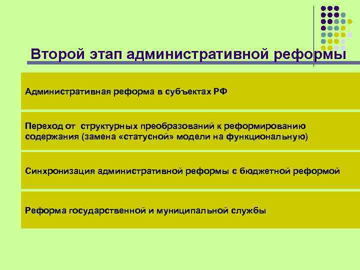 Второй этап административной реформы Административная реформа в субъектах РФ Переход от структурных преобразований к