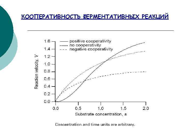 КООПЕРАТИВНОСТЬ ФЕРМЕНТАТИВНЫХ РЕАКЦИЙ 