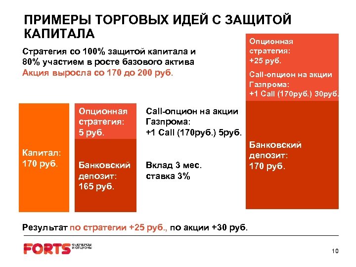 ПРИМЕРЫ ТОРГОВЫХ ИДЕЙ С ЗАЩИТОЙ КАПИТАЛА Опционная Стратегия со 100% защитой капитала и 80%