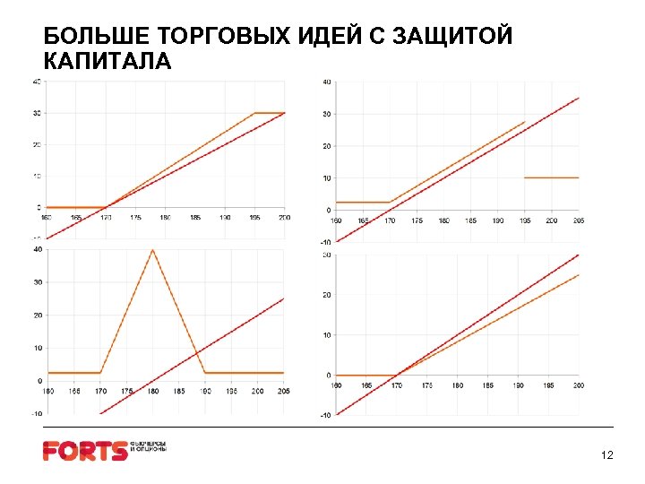 БОЛЬШЕ ТОРГОВЫХ ИДЕЙ С ЗАЩИТОЙ КАПИТАЛА 12 