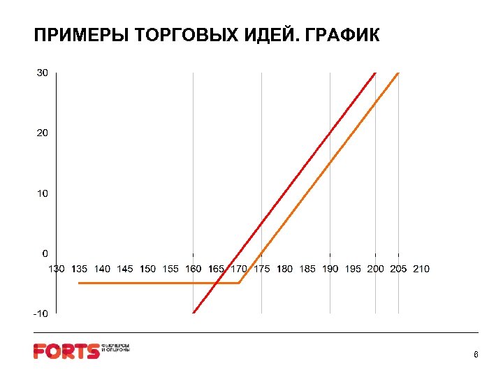 ПРИМЕРЫ ТОРГОВЫХ ИДЕЙ. ГРАФИК 6 