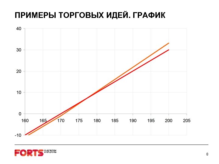 ПРИМЕРЫ ТОРГОВЫХ ИДЕЙ. ГРАФИК 8 