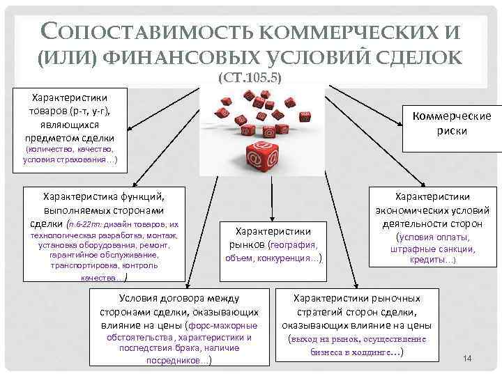 СОПОСТАВИМОСТЬ КОММЕРЧЕСКИХ И (ИЛИ) ФИНАНСОВЫХ УСЛОВИЙ СДЕЛОК (СТ. 105. 5) Характеристики товаров (р-т, у-г),