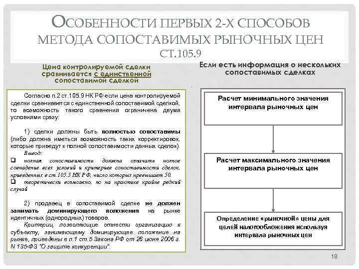 ОСОБЕННОСТИ ПЕРВЫХ 2 -Х СПОСОБОВ МЕТОДА СОПОСТАВИМЫХ РЫНОЧНЫХ ЦЕН СТ. 105. 9 Цена контролируемой