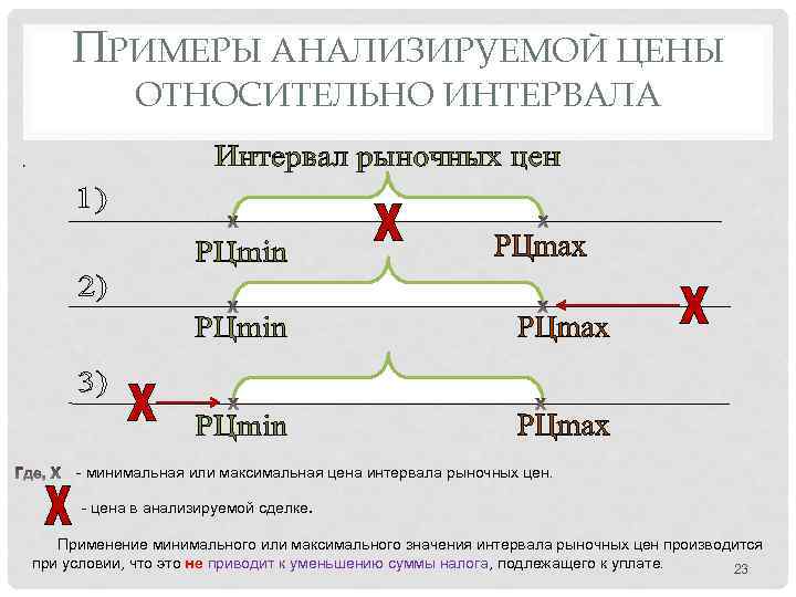 ПРИМЕРЫ АНАЛИЗИРУЕМОЙ ЦЕНЫ ОТНОСИТЕЛЬНО ИНТЕРВАЛА - минимальная или максимальная цена интервала рыночных цен. -