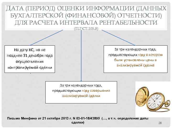 ДАТА (ПЕРИОД) ОЦЕНКИ ИНФОРМАЦИИ (ДАННЫХ БУХГАЛТЕРСКОЙ (ФИНАНСОВОЙ) ОТЧЕТНОСТИ) ДЛЯ РАСЧЕТА ИНТЕРВАЛА РЕНТАБЕЛЬНОСТИ (П. 7