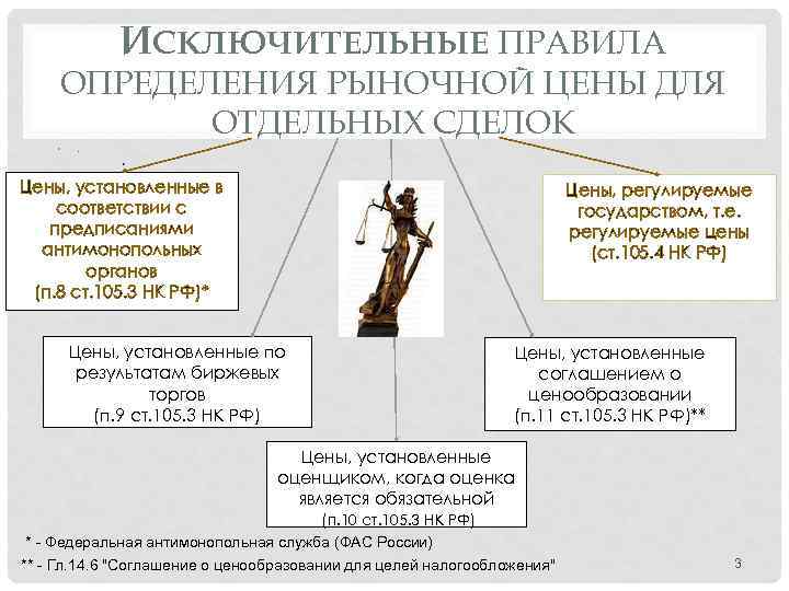 ИСКЛЮЧИТЕЛЬНЫЕ ПРАВИЛА ОПРЕДЕЛЕНИЯ РЫНОЧНОЙ ЦЕНЫ ДЛЯ ОТДЕЛЬНЫХ СДЕЛОК • . Цены, установленные в соответствии