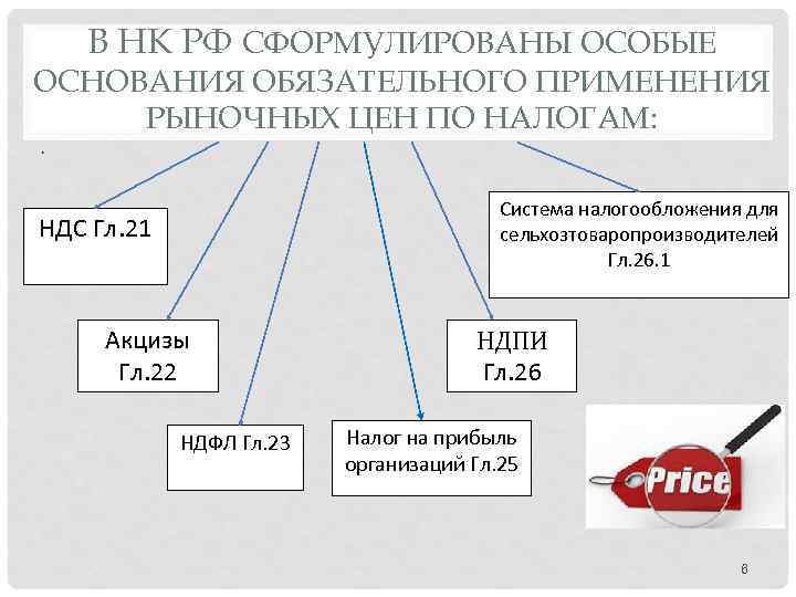 В НК РФ СФОРМУЛИРОВАНЫ ОСОБЫЕ ОСНОВАНИЯ ОБЯЗАТЕЛЬНОГО ПРИМЕНЕНИЯ РЫНОЧНЫХ ЦЕН ПО НАЛОГАМ: Система налогообложения