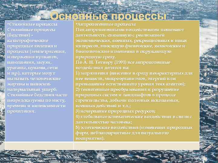 Основные процессы • Стихийные процессы (бедствия) катастрофические природные явления и процессы (землетрясения, извержения вулканов,
