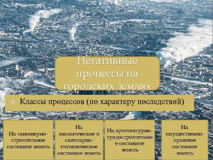 Процесс отрицательного. Негативные процессы на городских землях. Характеристика негативных процессов на землях. Негативные процессы на почву. Негативные процессы на территории муниципального образования.