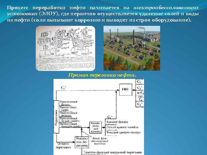 Процесс переработки нефти начинается на электрообессоливающих установках (ЭЛОУ), где первично осуществляется удаление солей и