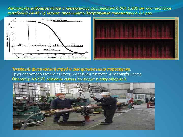 Амплитуда вибрации полов и перекрытий составляет 0, 004 -0, 006 мм при частоте колебаний