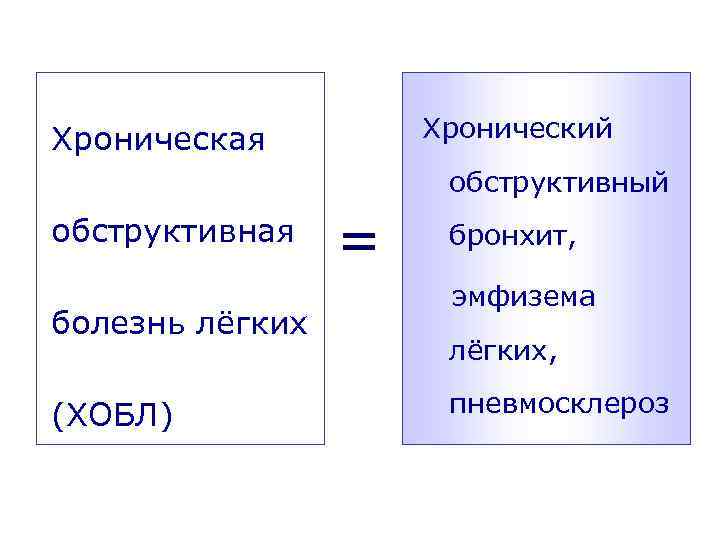 Хронический Хроническая обструктивный обструктивная болезнь лёгких (ХОБЛ) = бронхит, эмфизема лёгких, пневмосклероз 