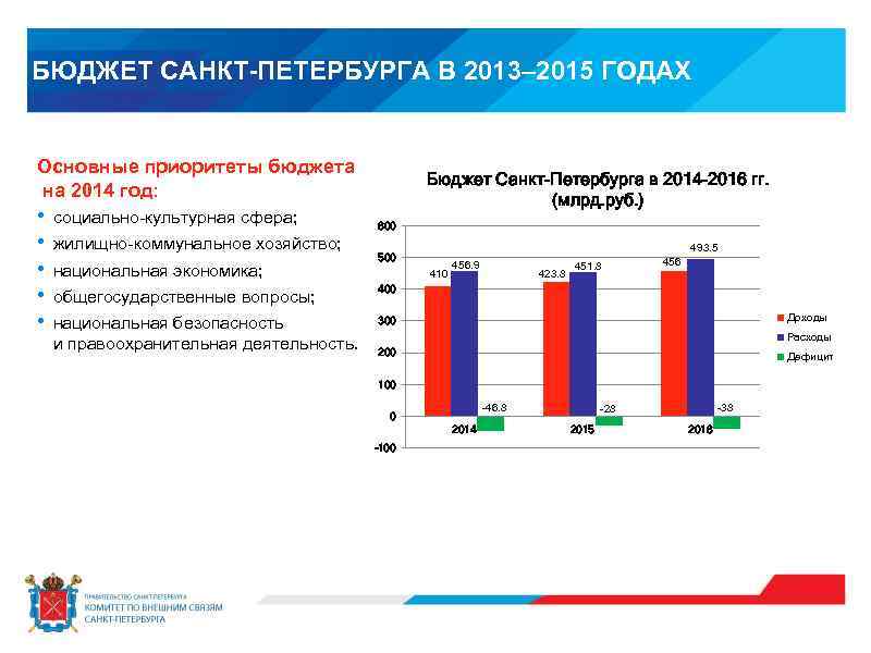 БЮДЖЕТ САНКТ-ПЕТЕРБУРГА В 2013– 2015 ГОДАХ Основные приоритеты бюджета на 2014 год: • •