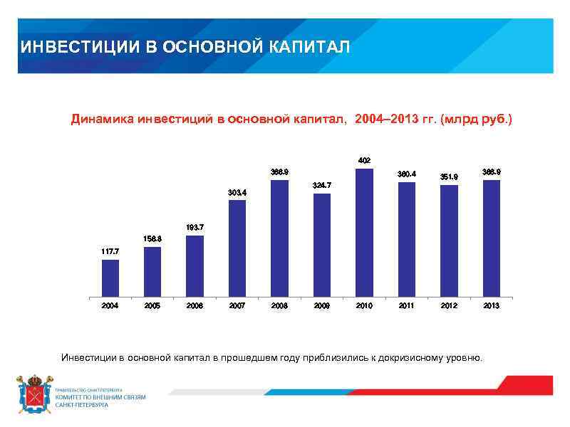 ИНВЕСТИЦИИ В ОСНОВНОЙ КАПИТАЛ Динамика инвестиций в основной капитал, 2004– 2013 гг. (млрд руб.