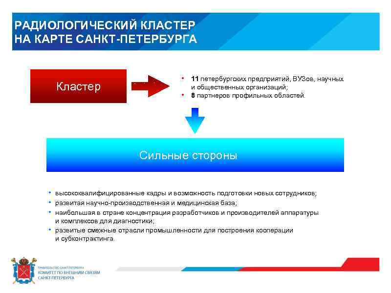 РАДИОЛОГИЧЕСКИЙ КЛАСТЕР НА КАРТЕ САНКТ-ПЕТЕРБУРГА Кластер • • 11 петербургских предприятий, ВУЗов, научных и