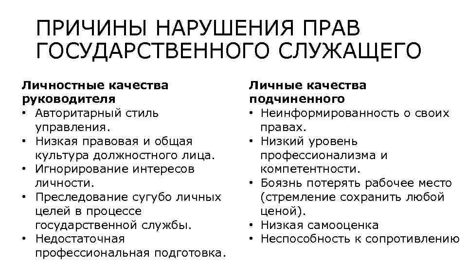 ПРИЧИНЫ НАРУШЕНИЯ ПРАВ ГОСУДАРСТВЕННОГО СЛУЖАЩЕГО Личностные качества руководителя • Авторитарный стиль управления. • Низкая