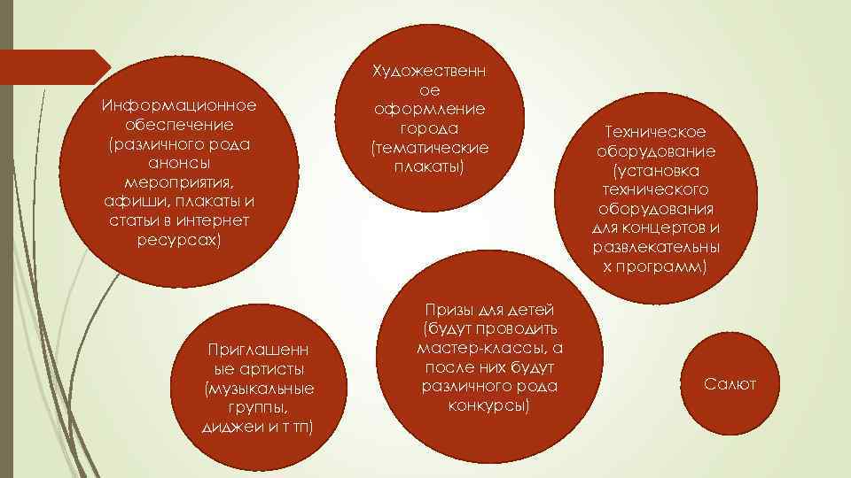 Информационное обеспечение (различного рода анонсы мероприятия, афиши, плакаты и статьи в интернет ресурсах) Приглашенн