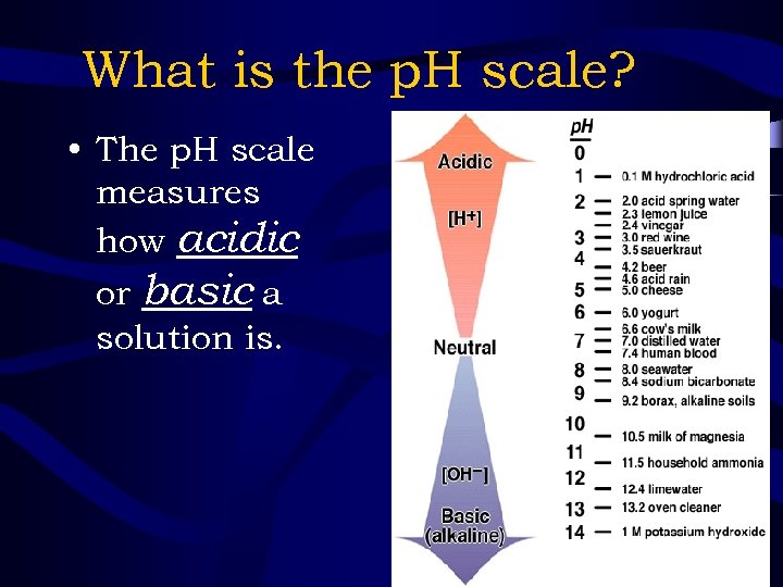What is the p. H scale? • The p. H scale measures how acidic