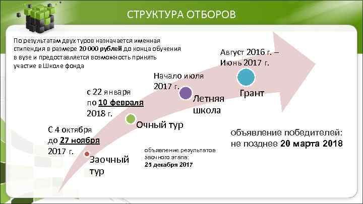 СТРУКТУРА ОТБОРОВ По результатам двух туров назначается именная стипендия в размере 20 000 рублей
