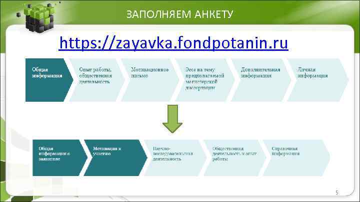 ЗАПОЛНЯЕМ АНКЕТУ https: //zayavka. fondpotanin. ru 5 