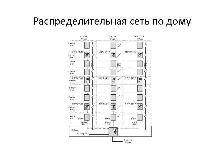 Распределительная сеть по дому 