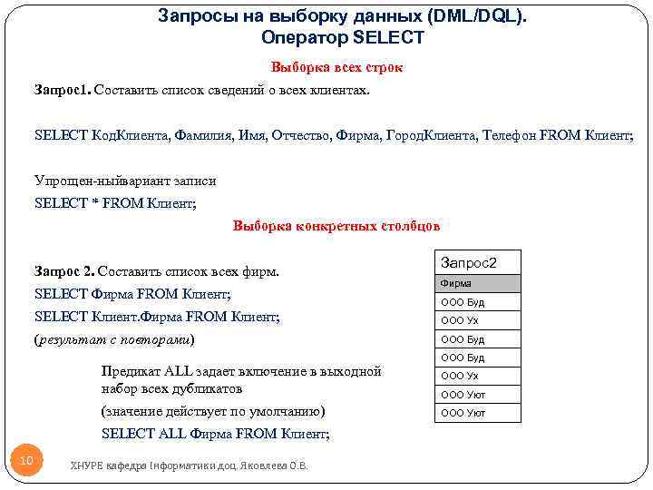 Запросы на выборку данных (DML/DQL). Оператор SELECT Выборка всех строк Запрос1. Составить список сведений