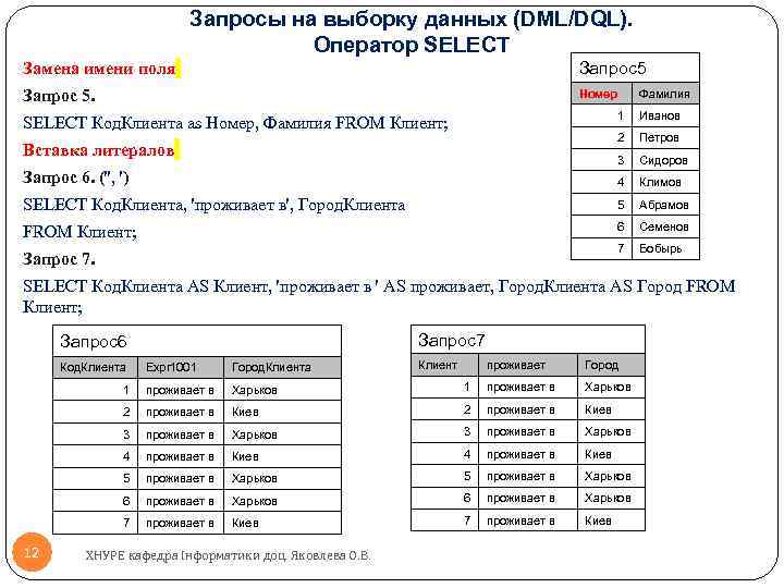 Запросы на выборку данных (DML/DQL). Оператор SELECT Замена имени поля Запрос5 Запрос 5. Номер