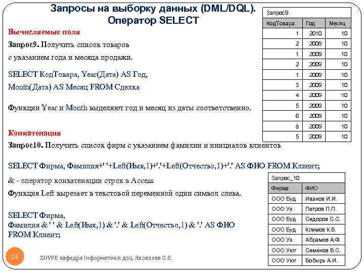 Запросы на выборку данных (DML/DQL). Оператор SELECT Запрос9 Код. Товара Год Месяц Вычисляемые поля