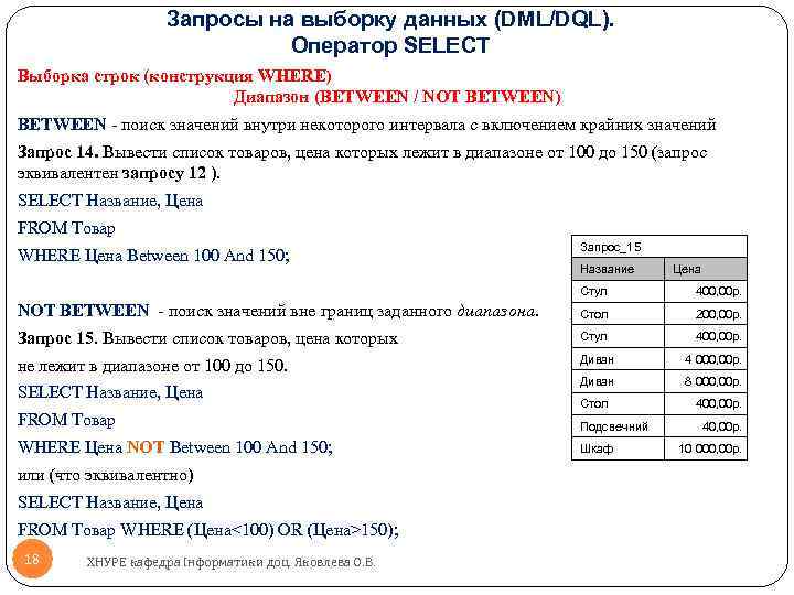 Запросы на выборку данных (DML/DQL). Оператор SELECT Выборка строк (конструкция WHERE) Диапазон (BETWEEN /