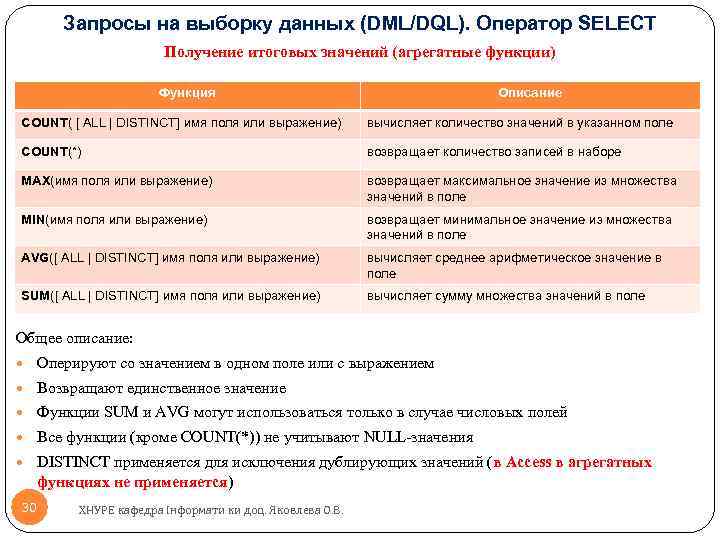 Запросы на выборку данных (DML/DQL). Оператор SELECT Получение итоговых значений (агрегатные функции) Функция Описание