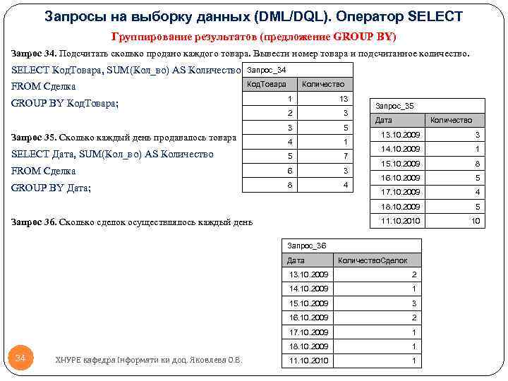 Запросы на выборку данных (DML/DQL). Оператор SELECT Группирование результатов (предложение GROUP BY) Запрос 34.
