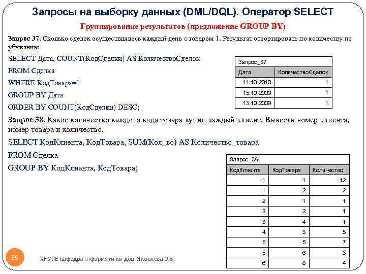 Запросы на выборку данных (DML/DQL). Оператор SELECT Группирование результатов (предложение GROUP BY) Запрос 37.
