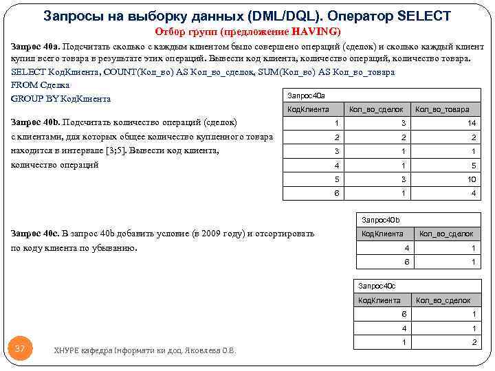 Запросы на выборку данных (DML/DQL). Оператор SELECT Отбор групп (предложение HAVING) Запрос 40 a.