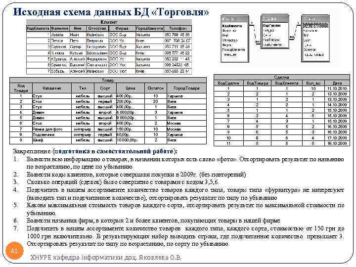 Исходная схема данных БД «Торговля» Товар Код Товара 1 2 3 4 5 6