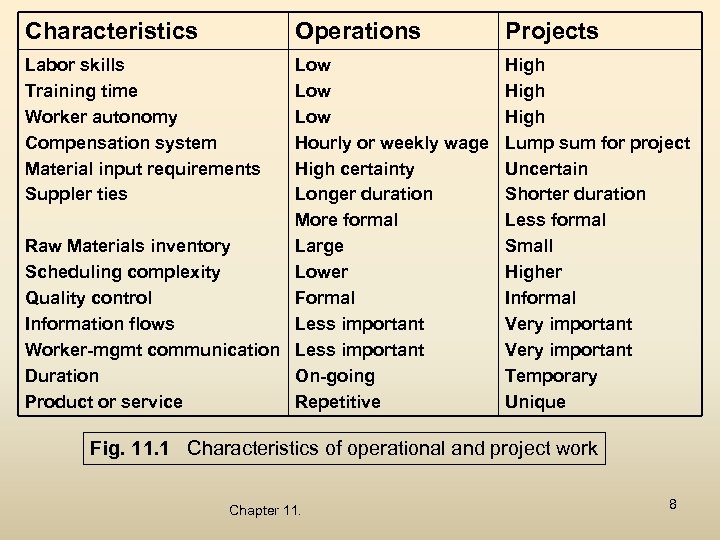 Characteristics Operations Labor skills Training time Worker autonomy Compensation system Material input requirements Suppler